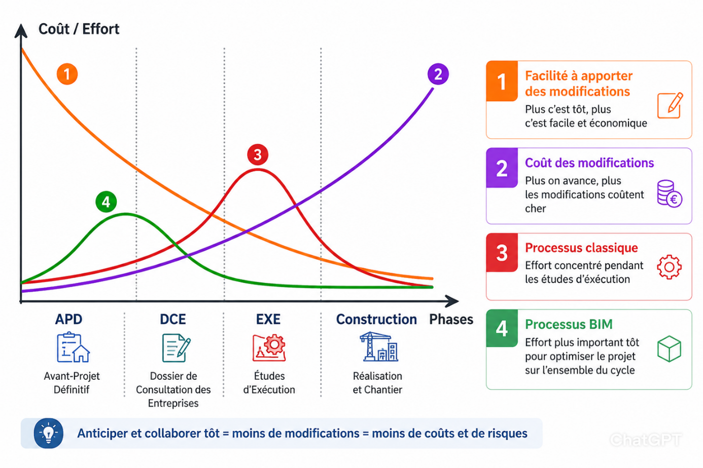 Estimation du coût d’un bureau d’études structure pour un projet de construction