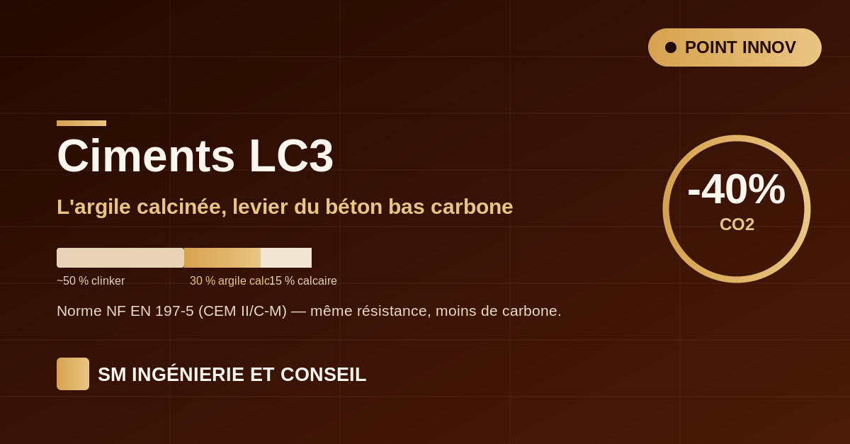 Ciments LC3 (argile calcinée + calcaire) : béton bas carbone, -40 % de CO2 à résistance équivalente, norme NF EN 197-5